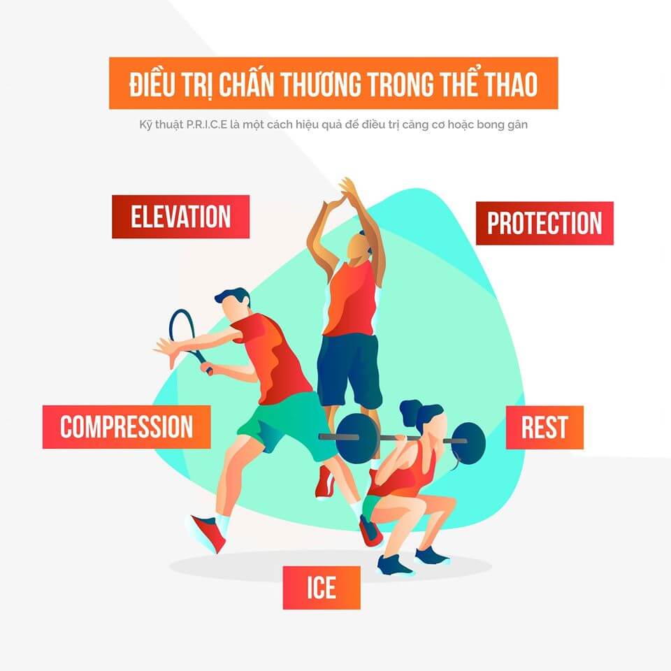 Điều trị chấn thương thể thao