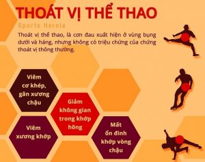 Thoát vị đĩa đệm thể thao