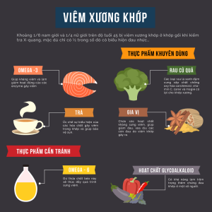 Viêm xương khớp